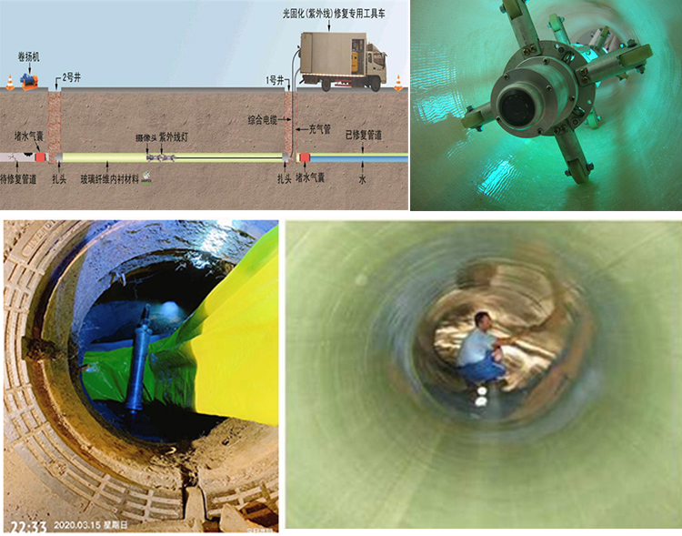 高场办事处UV-CIPP内衬修复