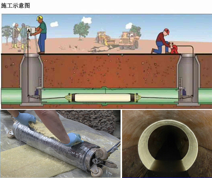 高场办事处管道局部点状修复